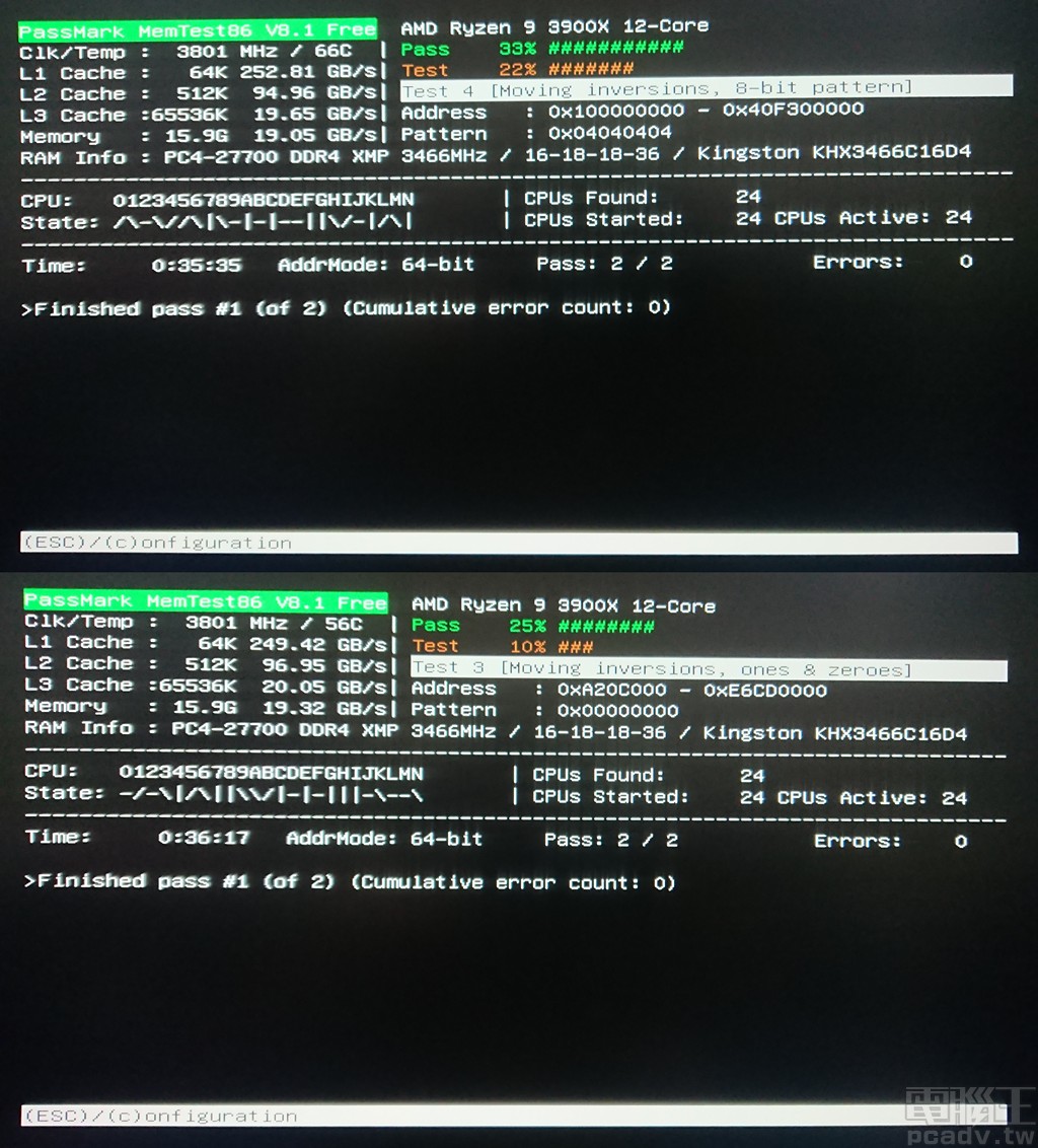 ▲ Fury DDR4 RGB DDR4-3466 8GB 於 AMD 平台以 DDR4-4333 18-17-17-39 1T、DDR4-3733 16-16-16-36 1T 通過 MemTest86 1Pass 翻拍畫面。