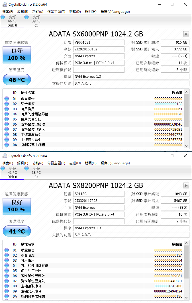 你升級M.2 NVMe SSD 了嗎？比SATA 6Gb/s 更划算的ADATA XPG SX8200 Pro