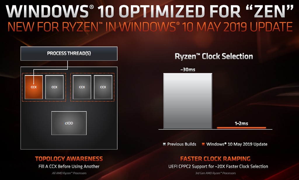 ▲ 若想在 AMD 第三代 Ryzen 3000 系列桌上型處理器使用 Windows 作業系統，最好安裝 Windows 10 19H1 之後的版本，才能理解該處理器核心拓樸架構，以便最佳化工作排程器。