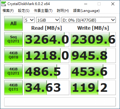 ▲ CrystalDiskMark量測SPECTRIX S40G 512GB容量版本,循序讀寫速度分別可超過3200MB/s和2300MB/s。