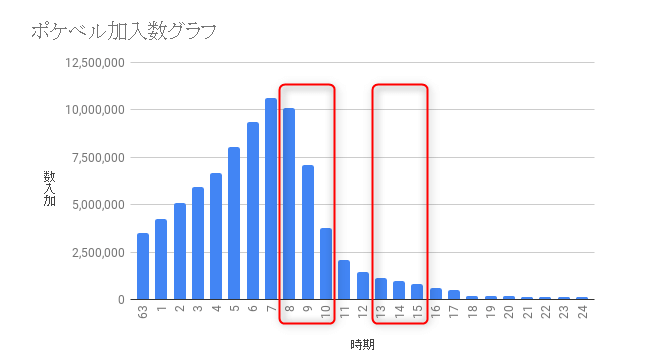 日本為50多歲的傳呼機舉辦了一場葬禮 