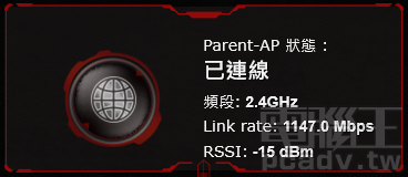 ▲ ROG Rapture GT-AX11000 以 2.4GHz 無線網路連線至 Archer AX11000，連線速度可達 1147Mbps。