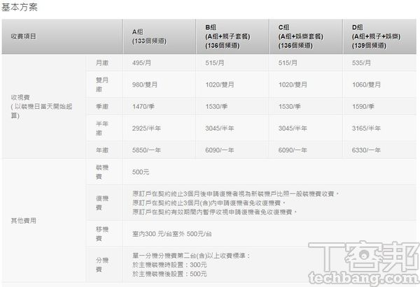 無論台灣哪個縣市，為了避免惡意競爭或浮濫收費，有線電視費率都必須呈報給當地主管機關。