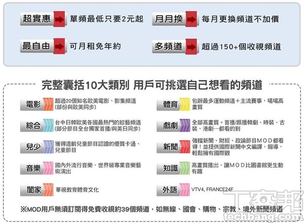 愛爾達頻道家族自MOD開始發跡，尤其體育台直到現在仍為MOD專屬，時常播出許多有線頻道不願意購買版權的體育賽事。