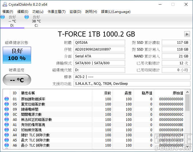 ▲ CrystalDiskInfo 可檢測 T-Force DELTA MAX SSD 支援 NCQ、TRIM、DevSleep 等指令，但該 SSD 並未提供溫度資訊。在 IOMeter 4K 隨機讀寫壓力測試時，金屬外殼溫度可達 38.5℃（室溫 25℃）。