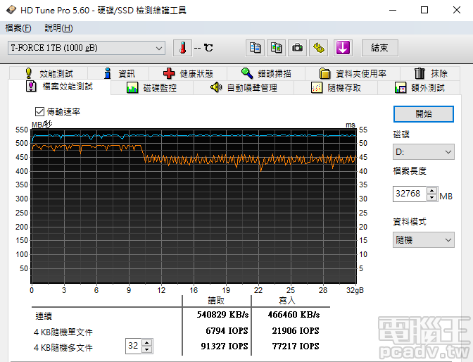 ▲ T-Force DELTA MAX SSD 1TB 的 SLC 快取空間約為 10GB 左右，此時寫入速度將近 500MB/s，TLC 空間真實寫入速度並不慢，可達 440MB/s。