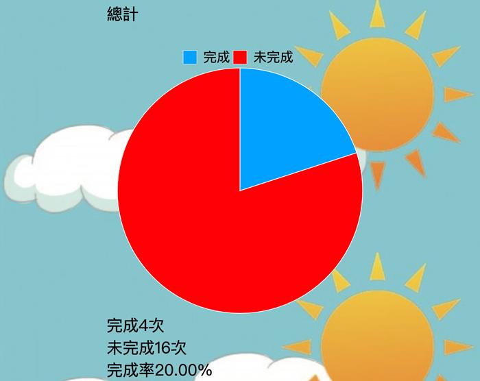 2019通訊大賽聯網未來挑戰賽