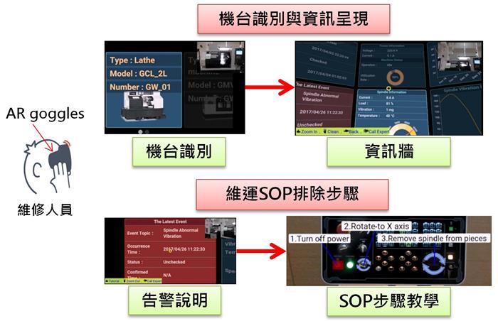 2019通訊大賽聯網未來挑戰賽