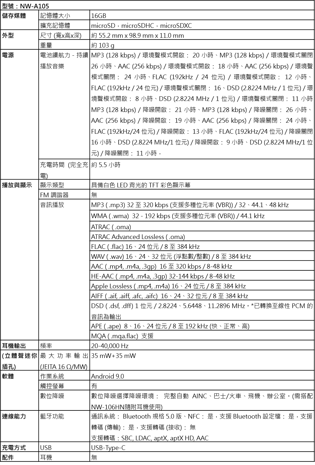 Sony NW-A105/106HN 數位隨身聽動手玩：支援 LDAC 藍牙傳輸，搭載 Android 系統，串流音樂隨選隨聽！