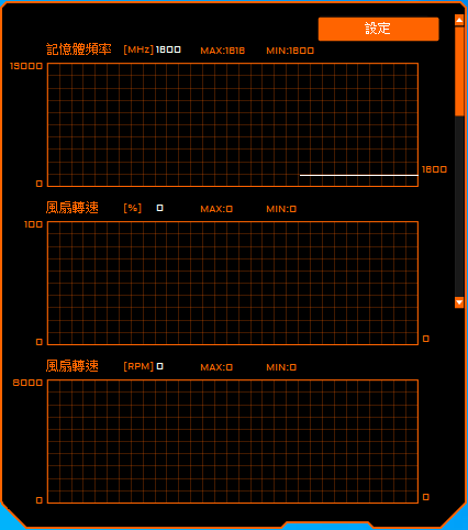 按下 AORUS Engine 的 monitor 按鈕，則可出現監控視窗，以折線圖顯現過去一段時間的運作資訊。