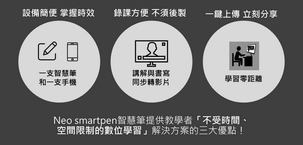 Neo smartpen手寫數位應用 遠距辦公零距離