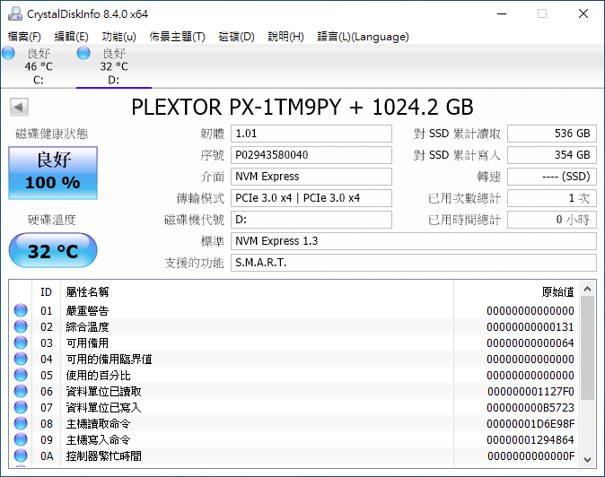 M9P(Y) Plus 1TB容量版本於室溫24℃，Windows 10桌面待機溫度僅有32℃，CrystalDiskInfo軟體介面也可以看到該SSD採用NVMe 1.3協定，韌體版本1.01。