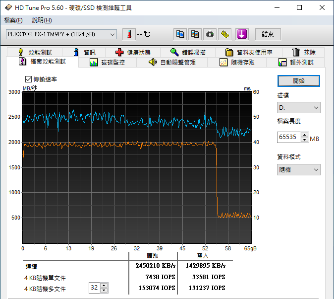 透過HD Tune Pro，得知M9P(Y) Plus 1TB容量版本SLC快取空間約為54GB～55GB，SLC快取空間寫入速度約為1900MB/s，以外寫入速度約為550MB/s。