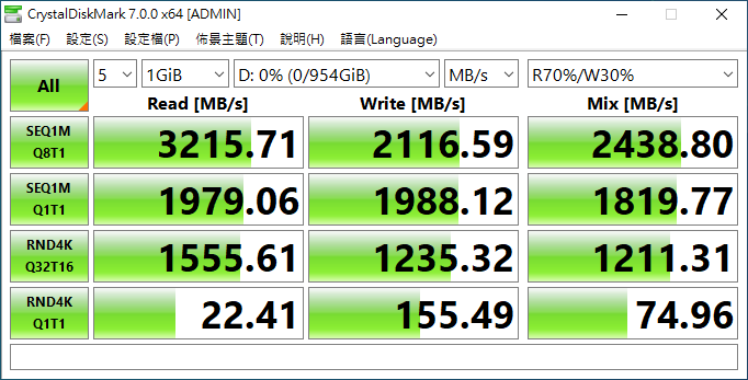 M9P(Y) Plus 1TB於CrystalDiskMark測試程式，循序讀寫分別為3215.71MB/s和2116.59MB/s。