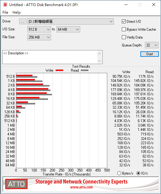 ATTO Disk Benchmark傳輸區塊大小512Byte～16KB之間，M9P(Y) Plus 1TB IO/s表現較好。