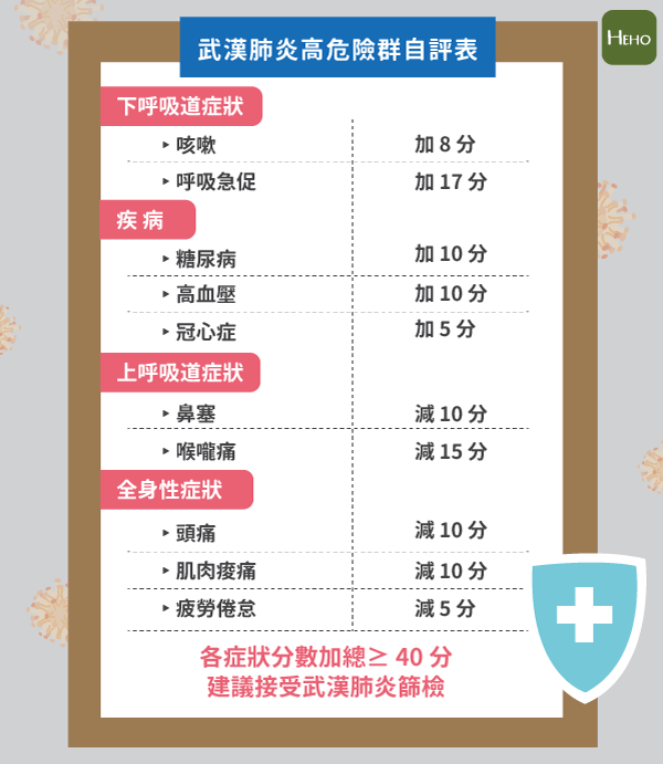 新冠症狀到底有哪些？與流感、感冒有何不同？半數患者都不會發燒，怎麼自我預防？ | T客邦