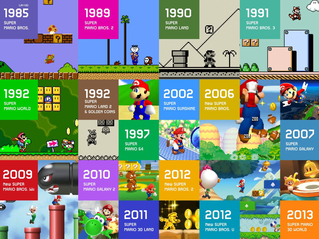 據傳任天堂即將重製多款瑪利歐遊戲，在 Switch 上慶祝水管工誕生 35 週年