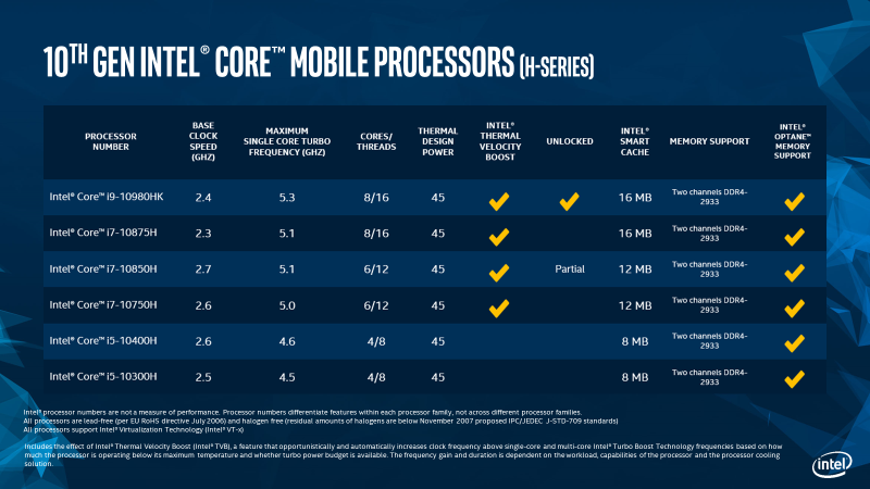 12 款搭載 Intel 第十代 Core H 系列處理器筆電搶先看