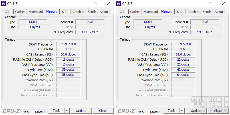 DDR4-2400 和 DDR4-4000 於 AMD 平台，時序分別為 16-16-16-39 和 18-22-22-42，亦可透過 CPU-Z 觀察到 DDR4-4000 的 Infinity Fabric 頻率僅有一半。