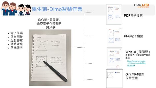 幫助遠距教學，Neo smartpen dimo智慧筆手寫文字動態影像化