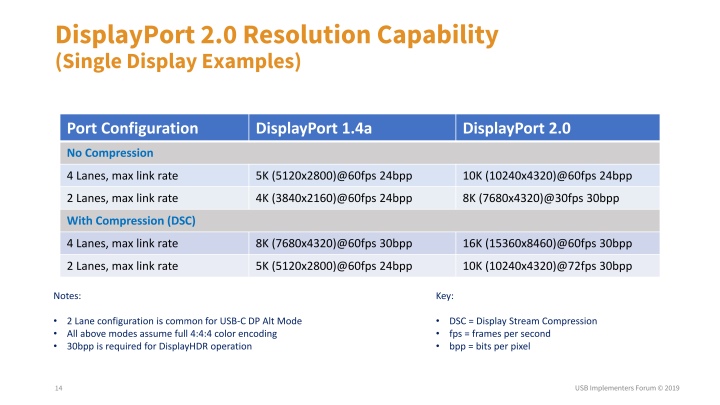 Поддерживает ли макбук displayport alternate mode