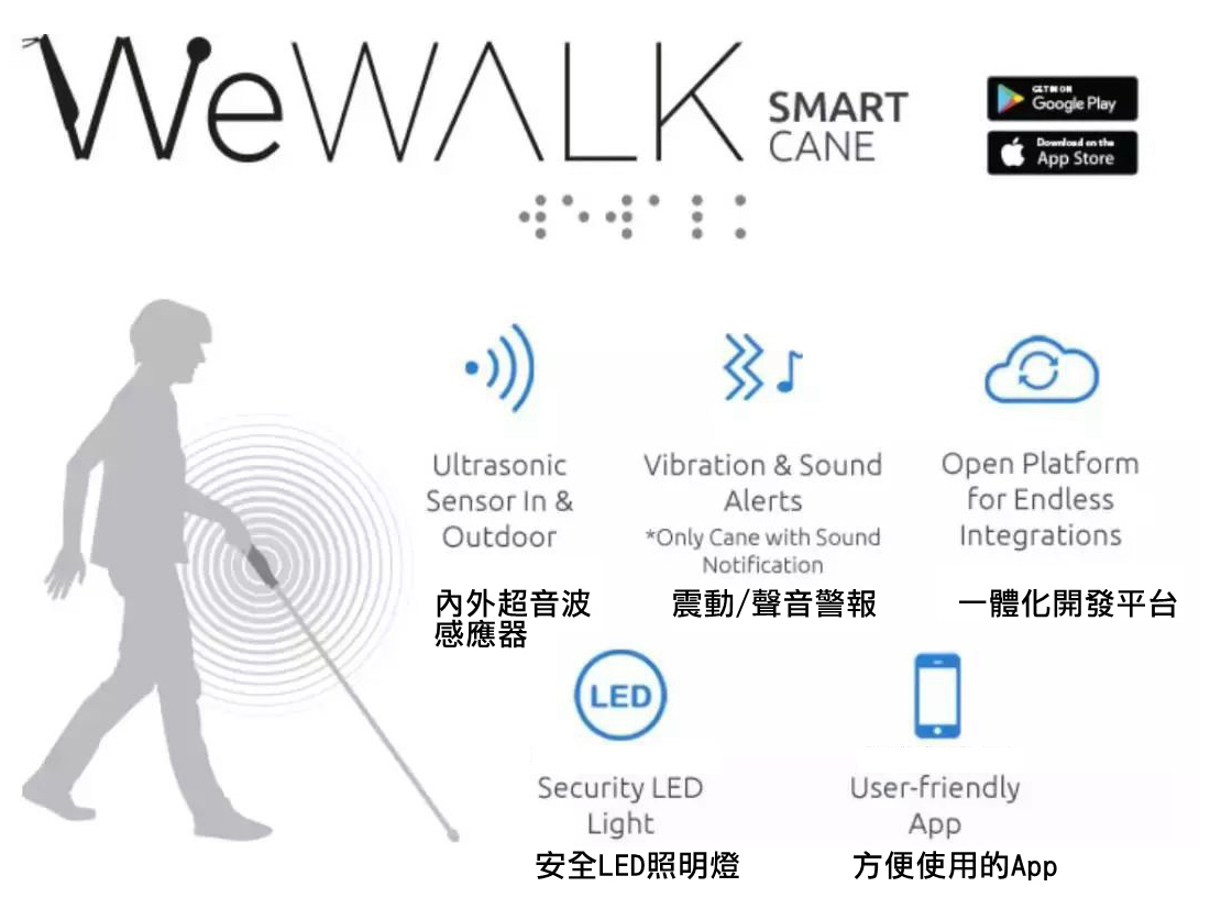 為視障者打開一扇窗：邊緣運算的AI盲杖 | T客邦