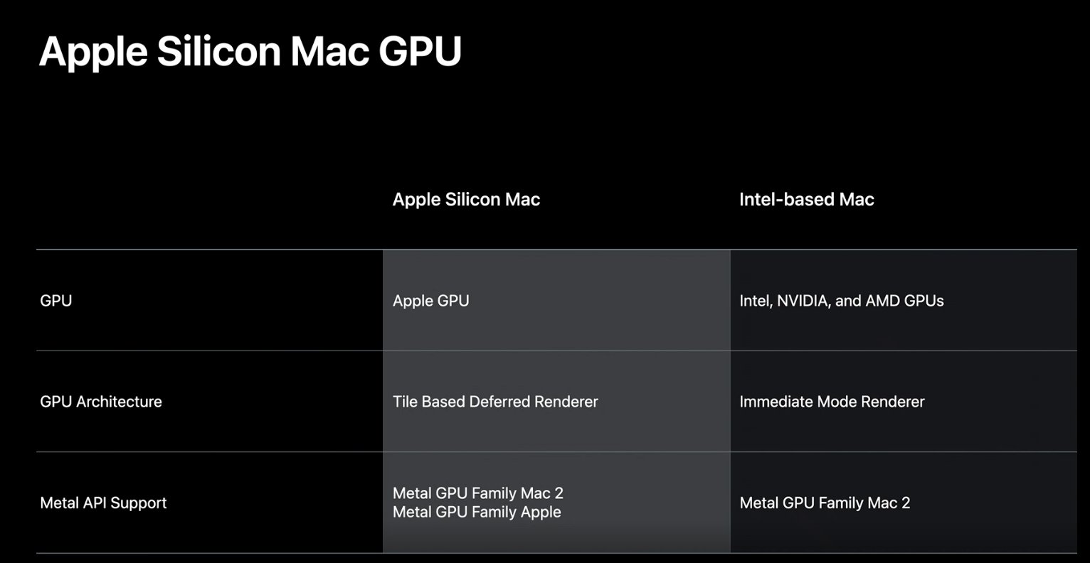 Arm 版本macos 將不支援amd 顯示卡 Apple 自己的gpu 有譜了 T客邦