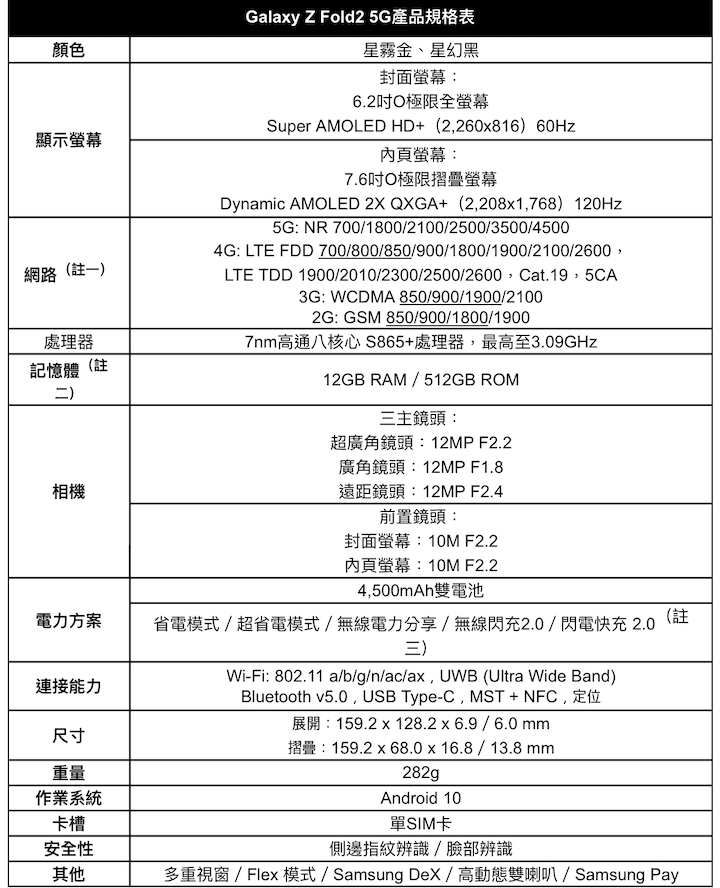 三星 Galaxy Z Fold 2 開放預購，售價 71,888 元、9 月 25 日上市