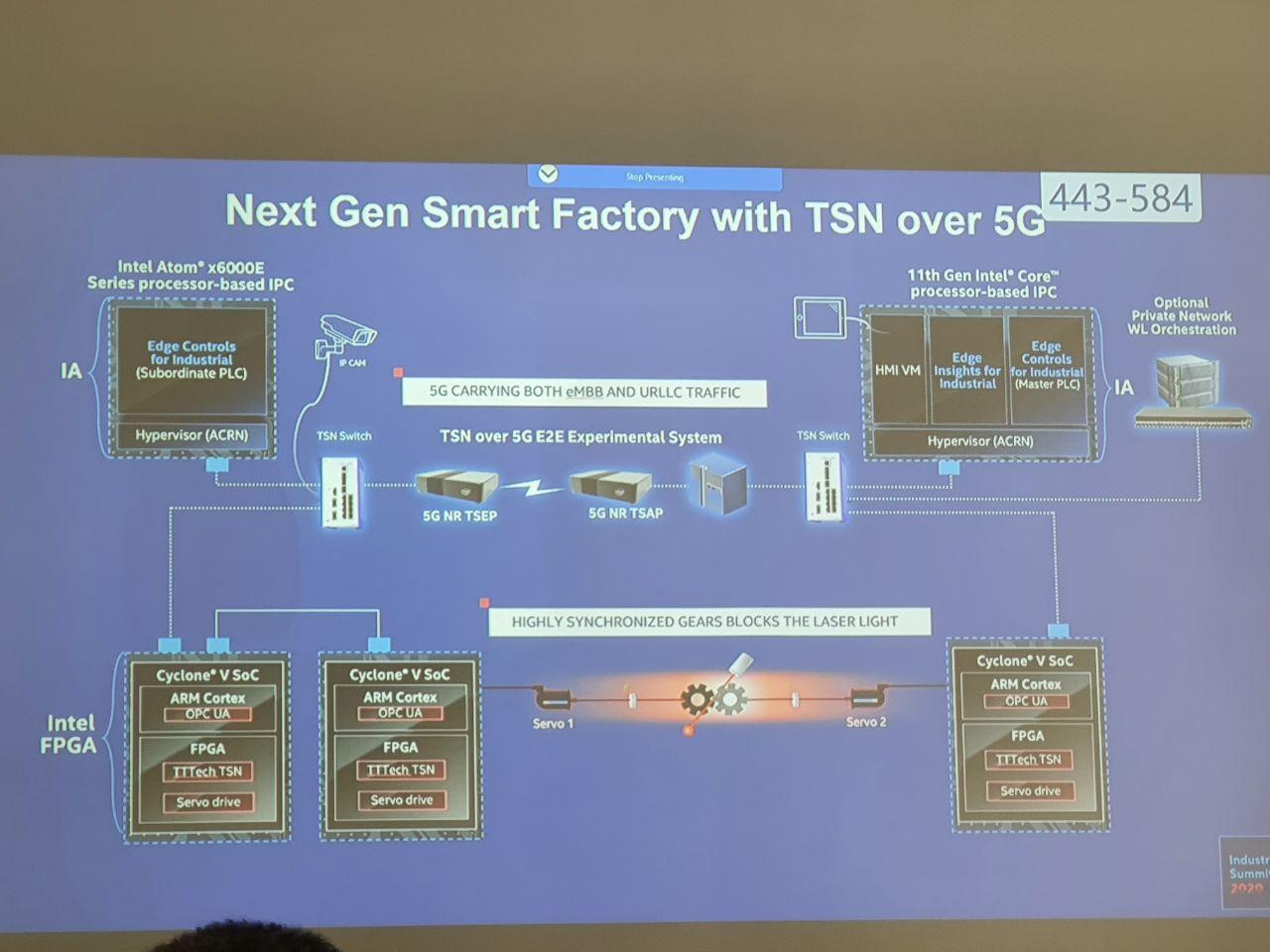 Next Gen Smart Factory with TSN over 5G