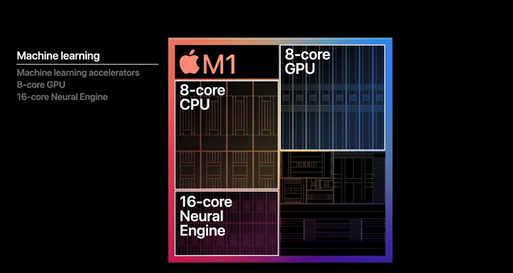 Apple 正式公布 ARM 架構 M1 晶片，5 奈米製程、CPU 速度 3.5 倍提升、電池壽命長兩倍 | T客邦