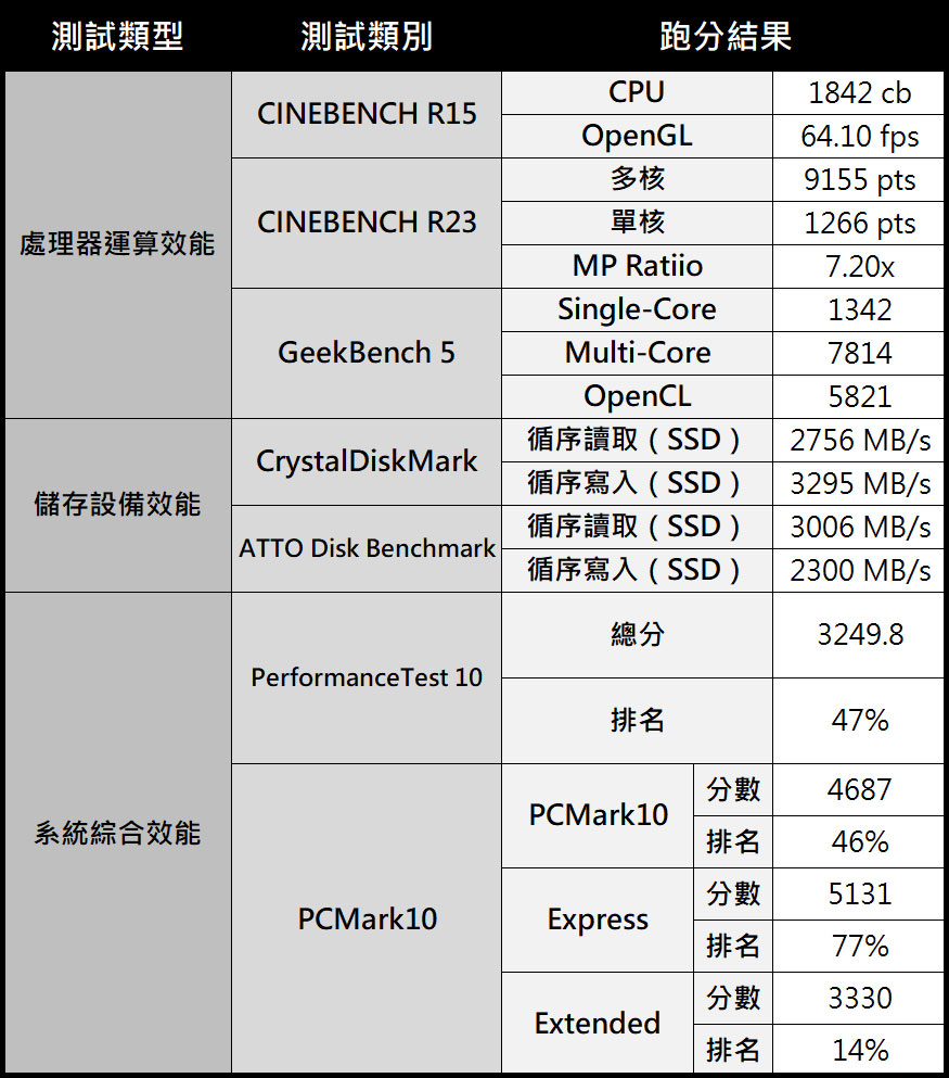 Intel NUC 9 極致套件Ghost Canyon 開箱：迷你有型，更兼具強勁效能！ | T客邦