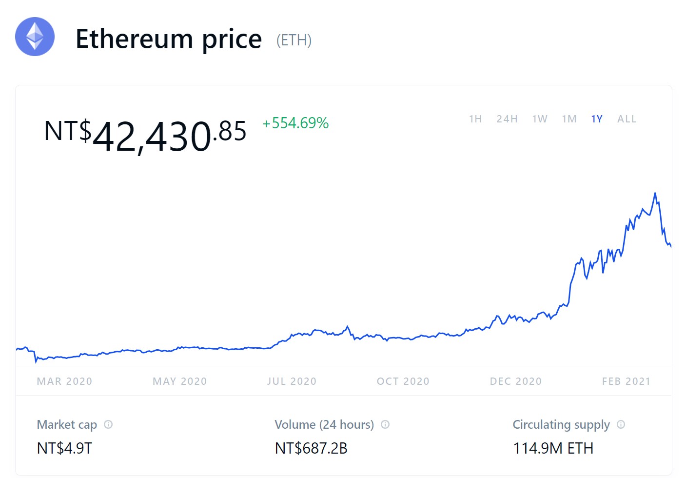 NVIDIA CMP 不為礦工也不為玩家，重整顯卡市場秩序才是目的| T客邦