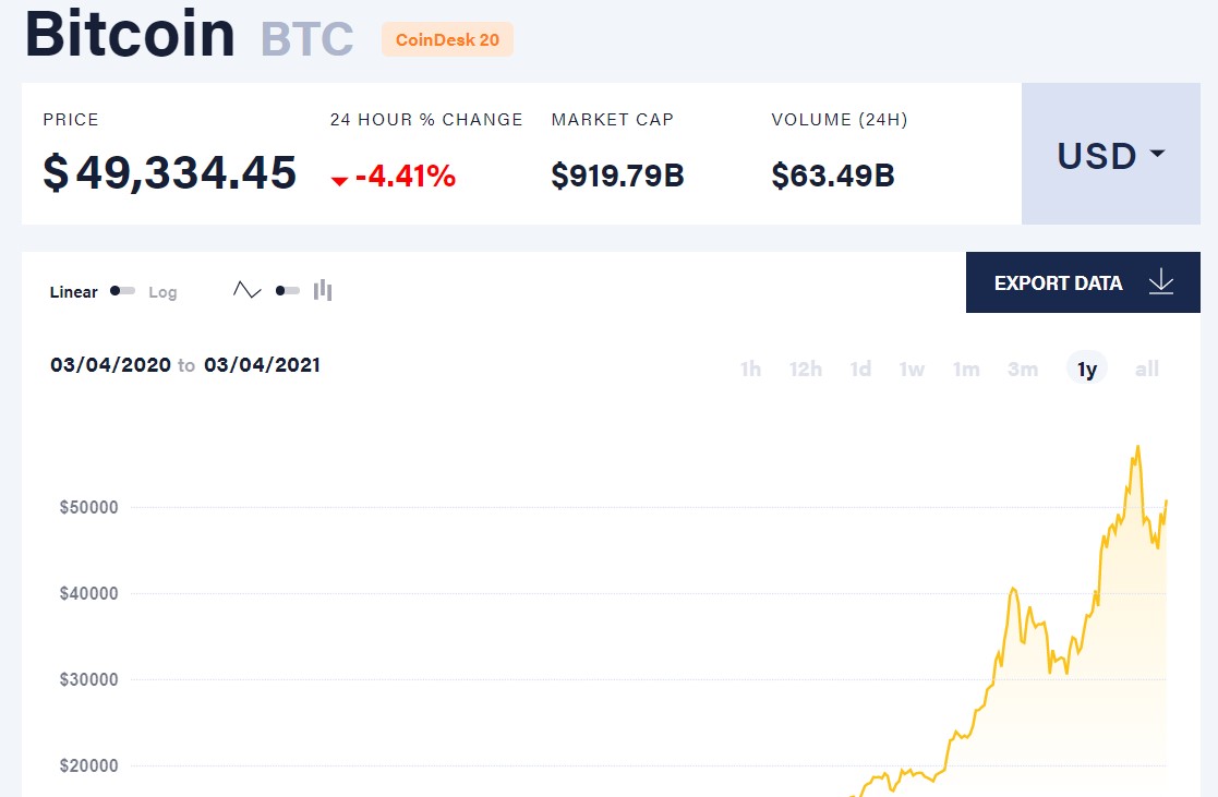 比特幣匯率雖暴漲暴跌，花旗銀行報告力挺指未來可能成國際貿易首選貨幣| T客邦