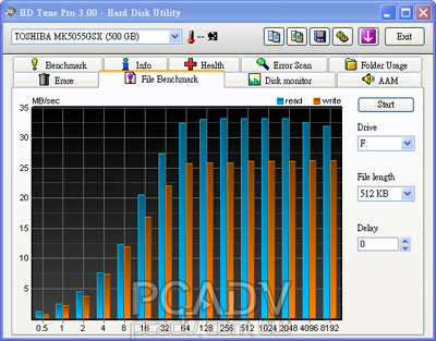 DRIVER: IMATION SOHOT MINI