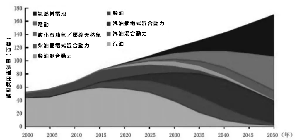 從1867年兩輪電動車到2008年的特斯拉！百年來的電動車歷史