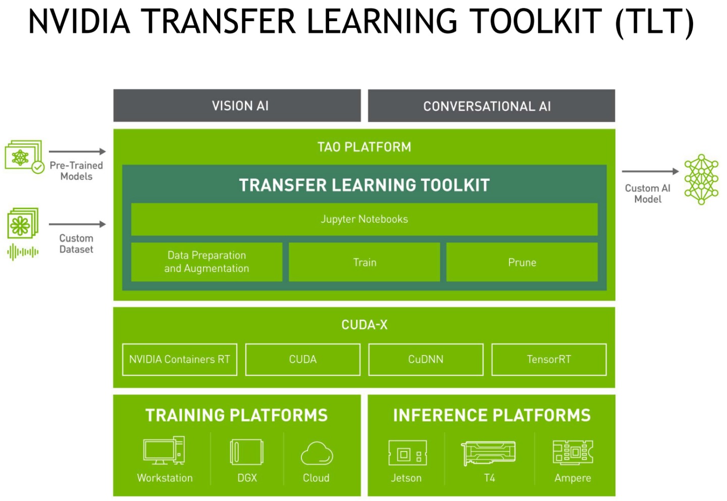 NVIDIA發表可以把1張圖片變成視訊虛擬化身的Vid2Vid Cameo，以及AI遷移學習工具套件3.0 T客邦