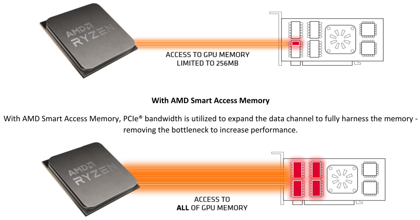 Radeon RX 6600 XT显卡规格表、性能跑分评测、1080p、2K、4K游戏体验