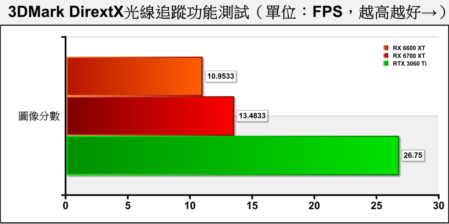 Radeon RX 6600 XT显卡规格表、性能跑分评测、1080p、2K、4K游戏体验