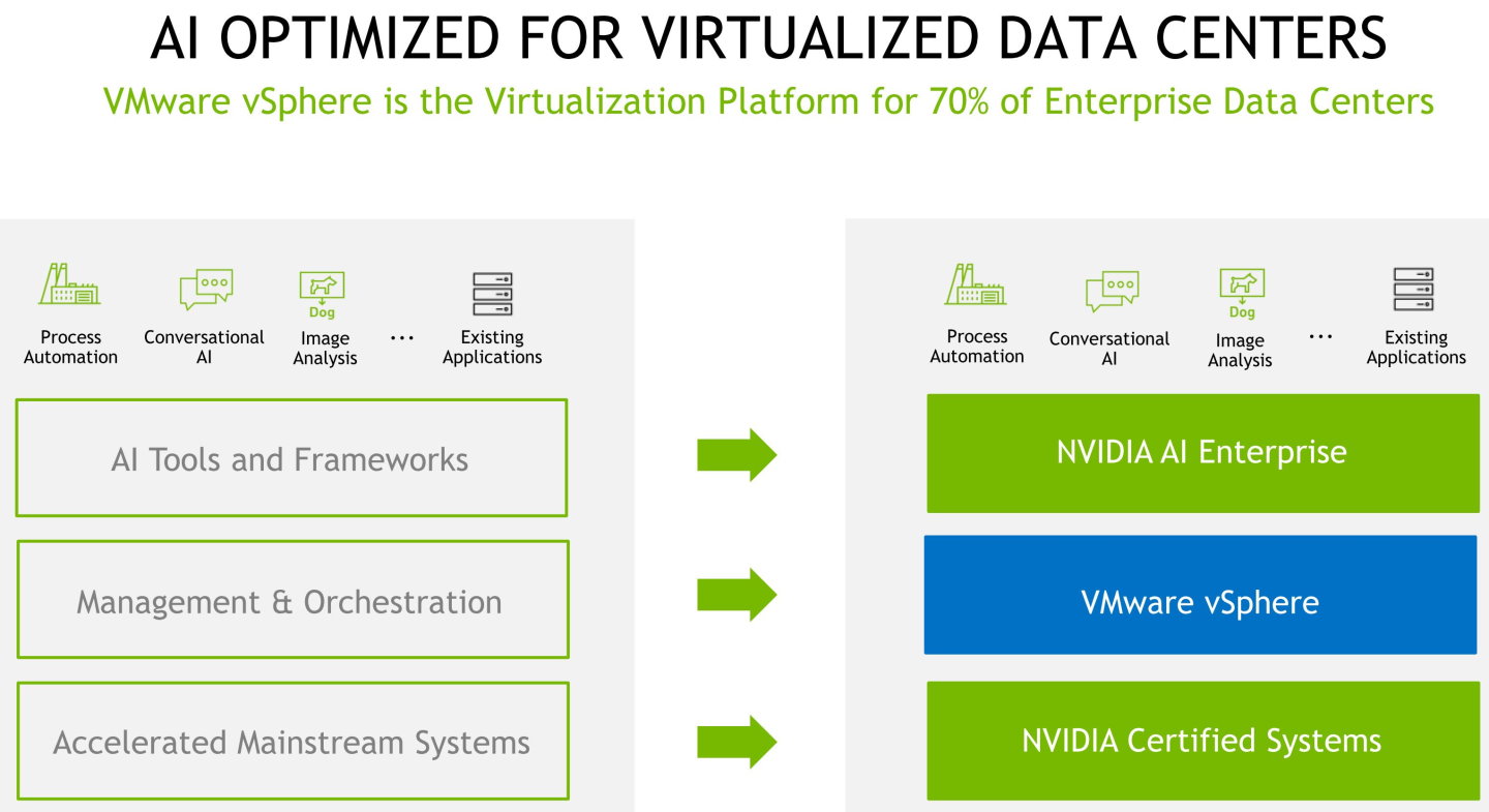 Nvidia vmware