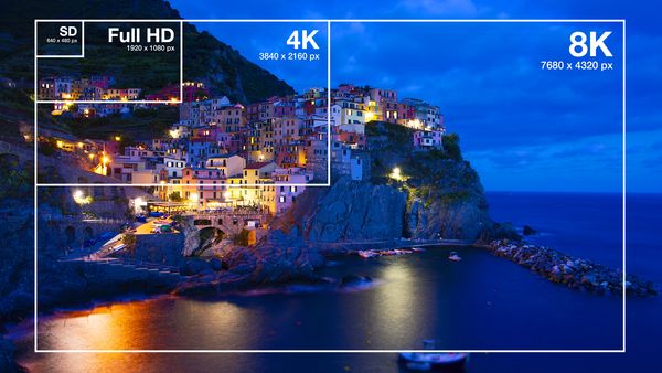 8K解析度的像素數量約為3300萬，是4K的4倍，更是1080p的16倍。