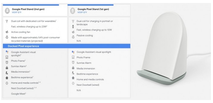 Not only Pixel 6, but also Pixel Stand 2 wireless charging board is exposed: built-in fan, maximum charging power doubled