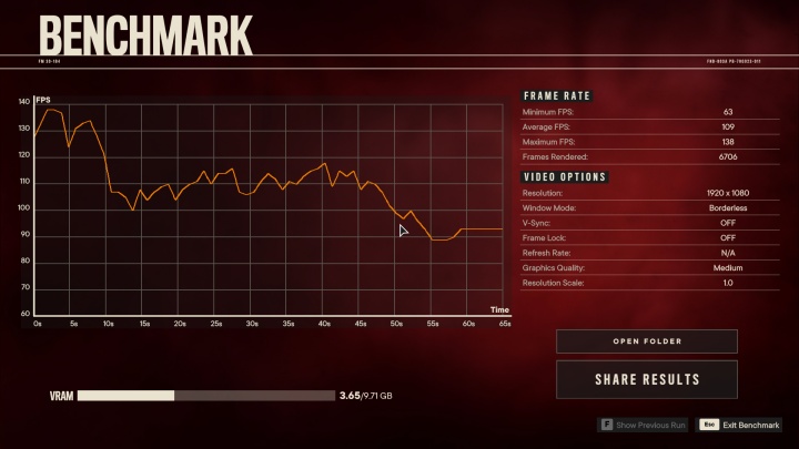 最近火紅的《極地戰嚎6》輕鬆跑都有破百張的成績。