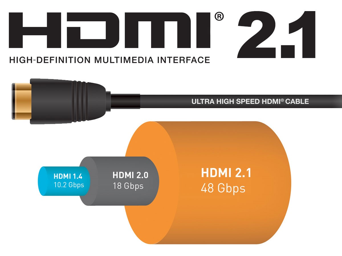 HDMI 2.1 與過去幾個主要版本最大的差異在於高速的傳輸能力！
