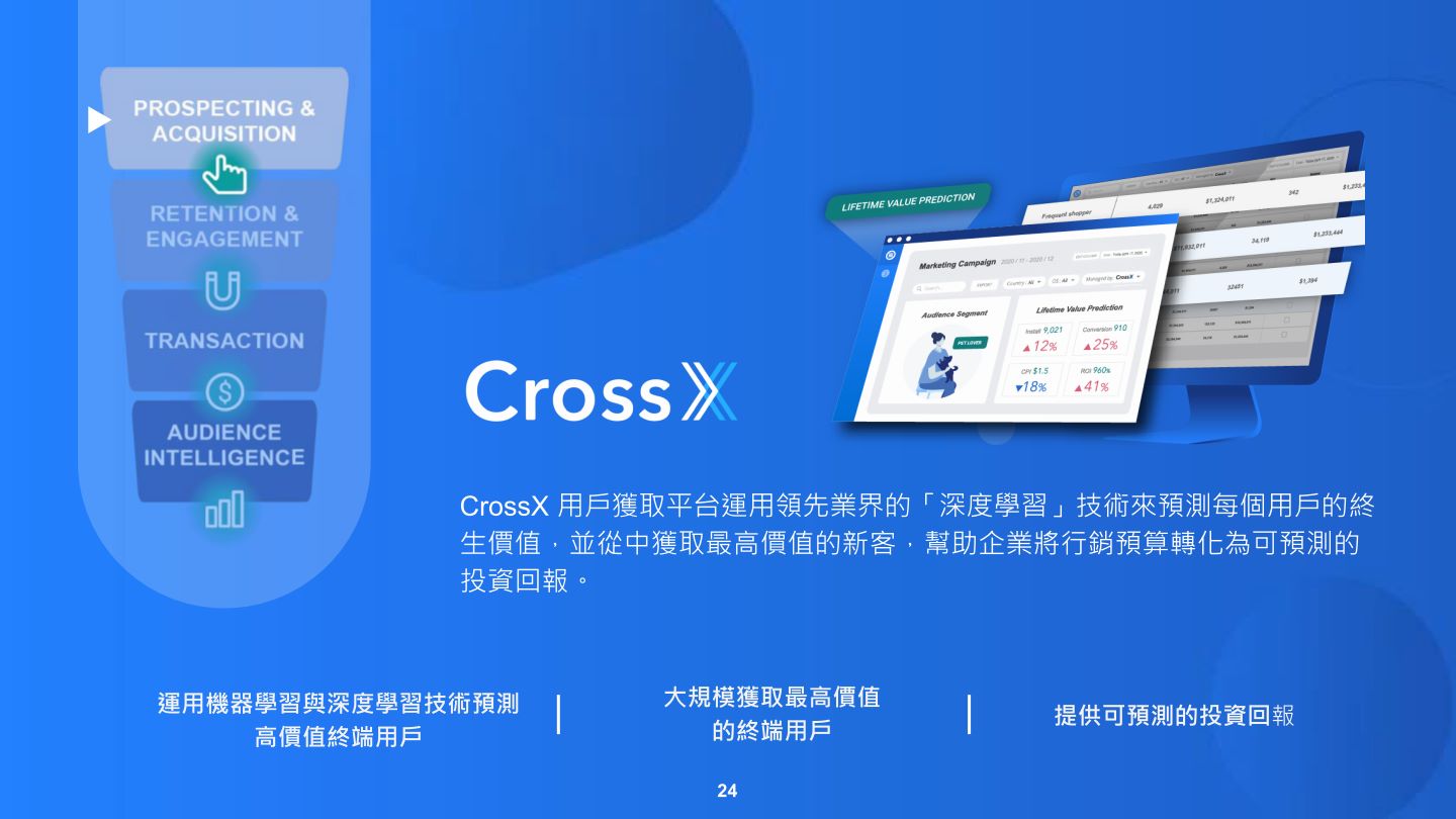 CrossX是獲取客戶階段的工具。