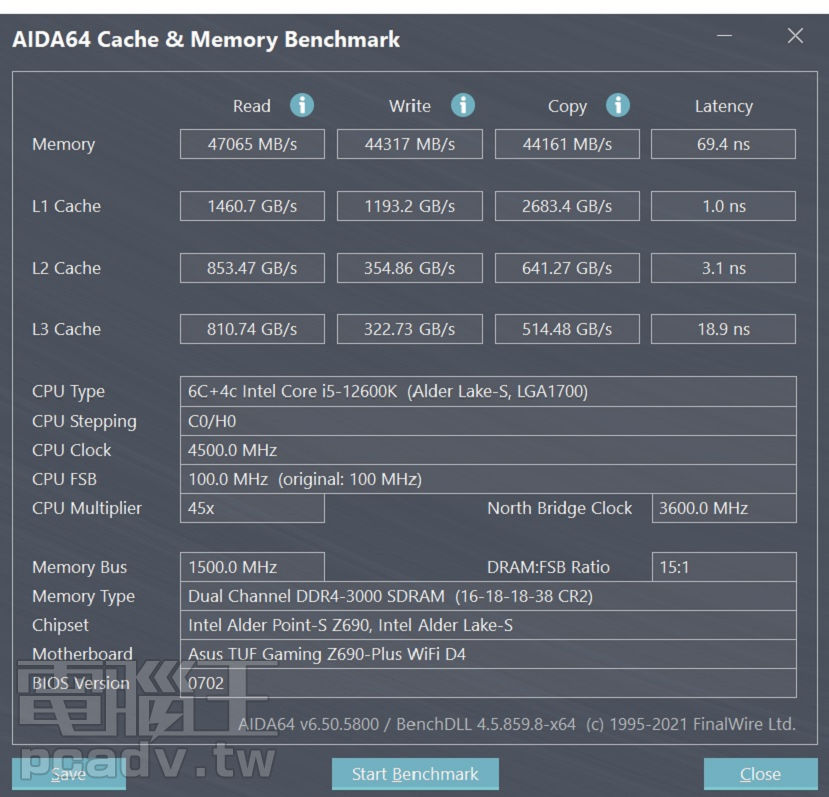 AIDA64 記憶體與 CPU 快取測試，可以看見 DDR4 記憶體在延遲方面相較於 DDR5 有優勢，但頻寬卻遭遠遠甩開；另外 Intel Core i5-12600K 無論在 DDR4 或 DDR5 環境下，快取速度都沒有太顯著的差異。