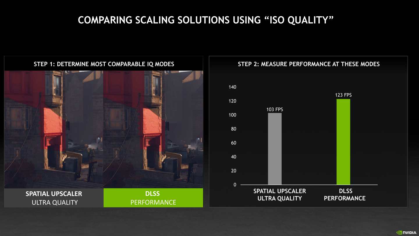 玩家可以透過ICAT的對比，將不同升頻技術調整至畫質相近，然後比較彼的FPS效能。