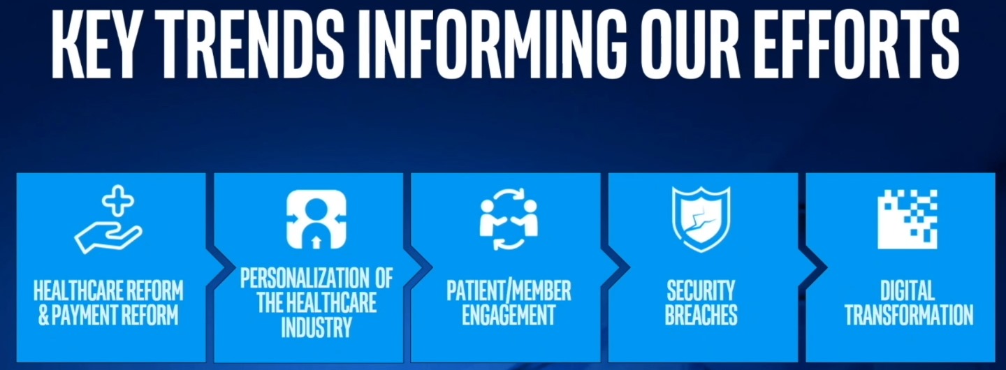 Intel將醫療相關運算服務聚焦於照與支付重整、個人化醫療產、醫病關係、資安、數位轉型5大關鍵。