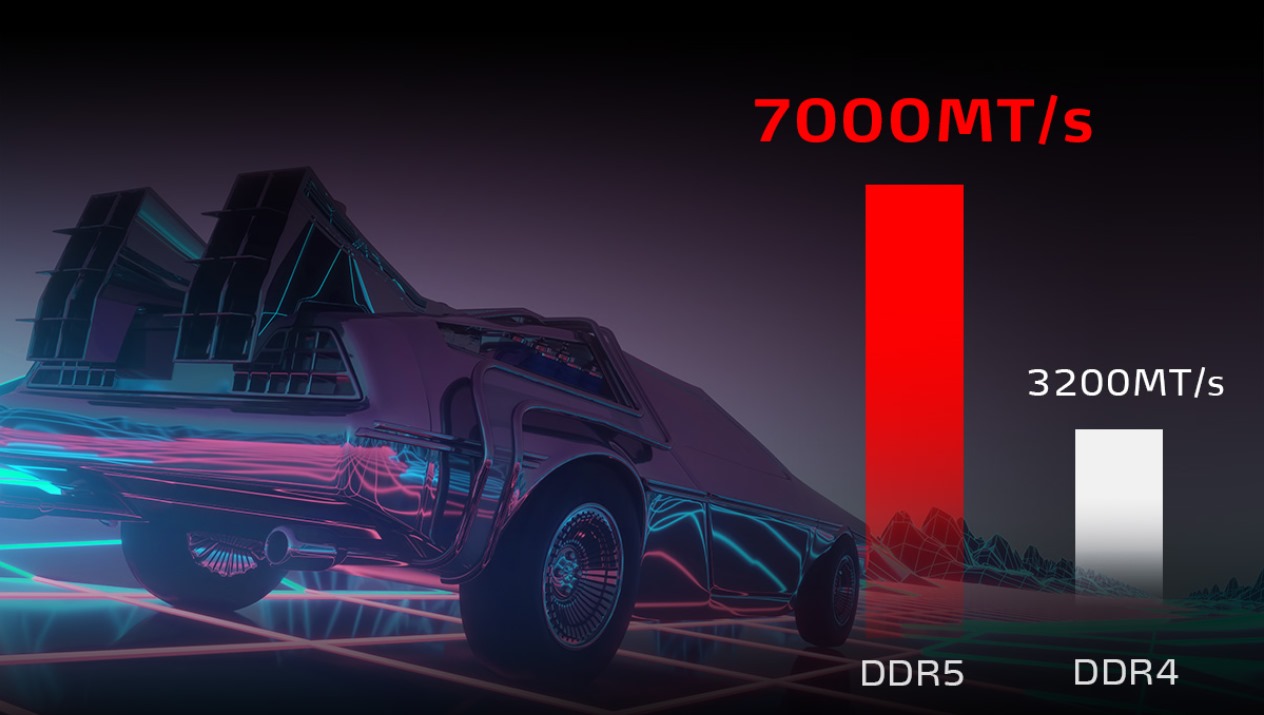 XPG CASTER RGB DDR5-7000的資料傳輸時脈比標準的DDR4-3200快了2倍以上。