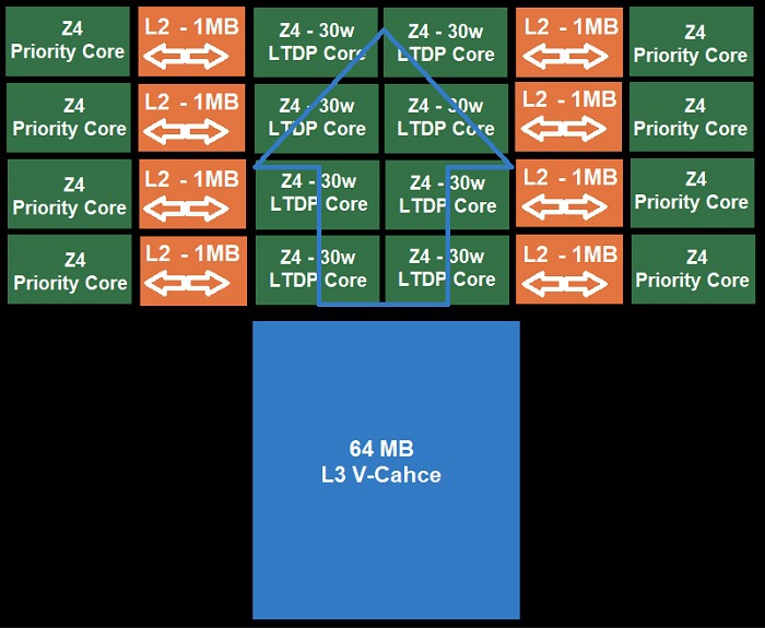 疑似兩款AMD Zen 4 Ryzen 7000系列16/8核ES桌上型處理器曝光