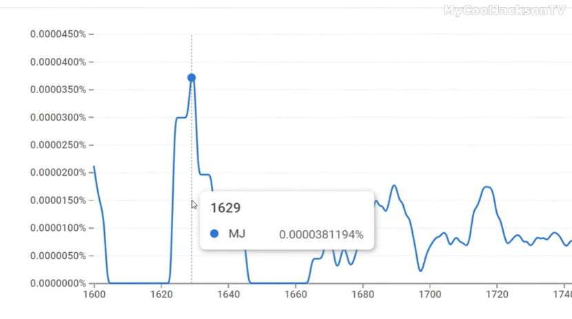 18世紀就有GTA？Google圖書詞頻統計器有另一部「近現代史」